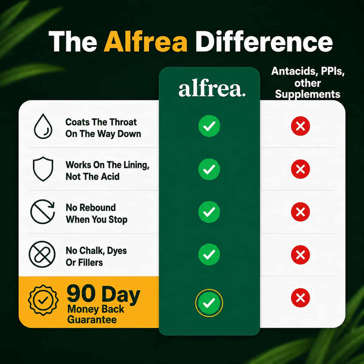 Alfrea™ Pandan Bitters